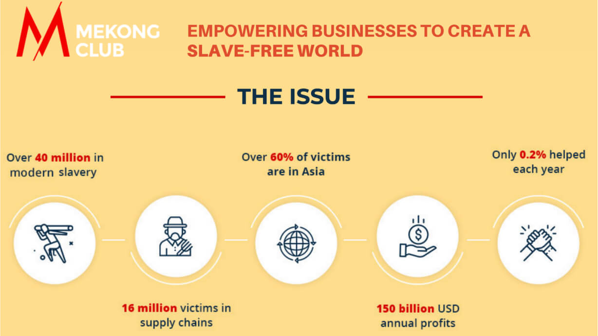 Today, over 40 million Men, Women and Children are trapped as Modern-Day Slaves