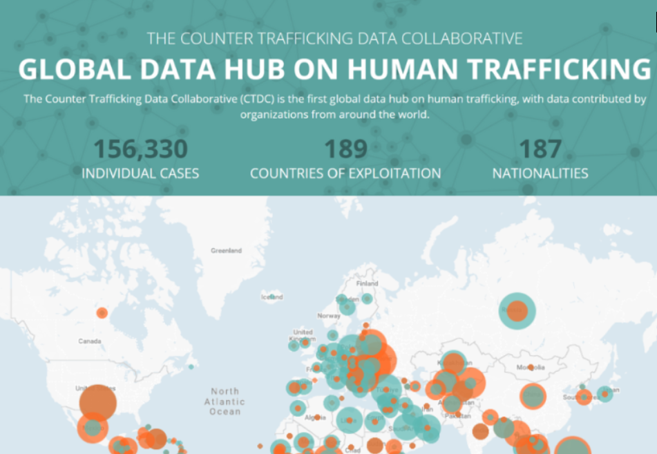 Human trafficking Data